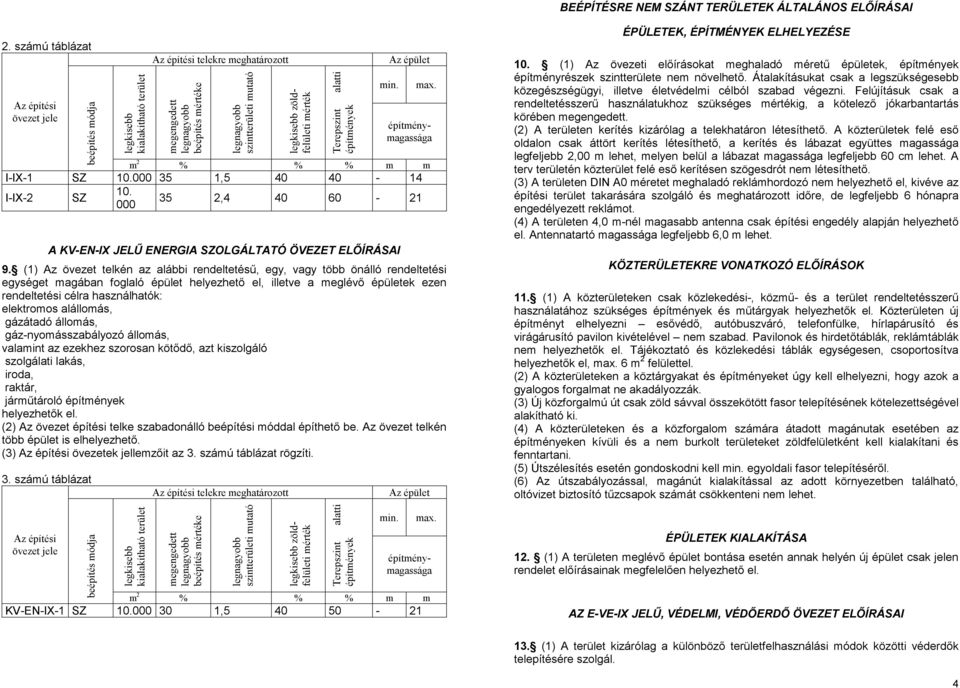 Terepszint alatti építmények Az épület min. max. építménymagassága m % % % m m -- 5,5 4 4-4. -- 5,4 4 - A KV-EN- JELŰ ENERGA OLGÁLTATÓ ÖVEZET ELŐÍRÁSA 9.