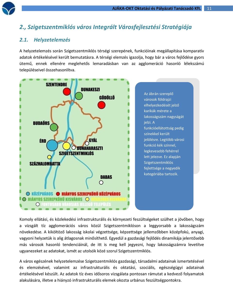 Helyzetelemzés A helyzetelemzés során Szigetszentmiklós térségi szerepének, funkcióinak megállapítása komparatív adatok értékelésével került bemutatásra.