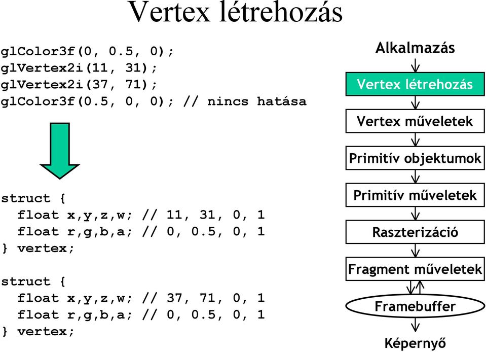 5, 0, 0); // nincs hatása float x,y,z,w; // 11, 31, 0, 1