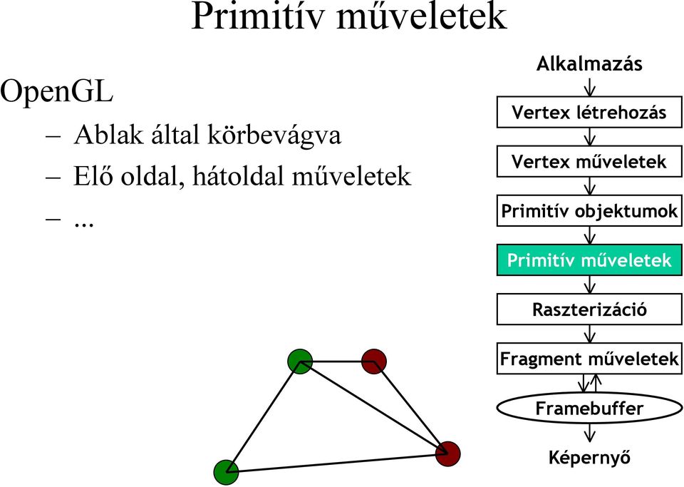 körbevágva Elő