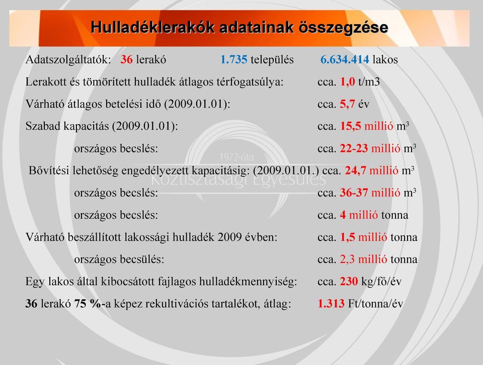 22-23 millió m3 Bővítési lehetőség engedélyezett kapacitásig: (2009.01.01.) cca. 24,7 millió m3 országos becslés: cca. 36-37 millió m3 országos becslés: cca.