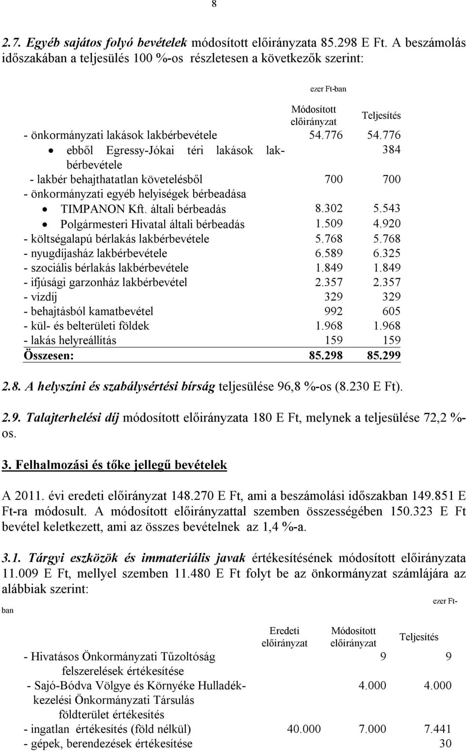 776 ebből Egressy-Jókai téri lakások lakbérbevétele 384 - lakbér behajthatatlan követelésből 700 700 - önkormányzati egyéb helyiségek bérbeadása TIMPANON Kft. általi bérbeadás 8.302 5.