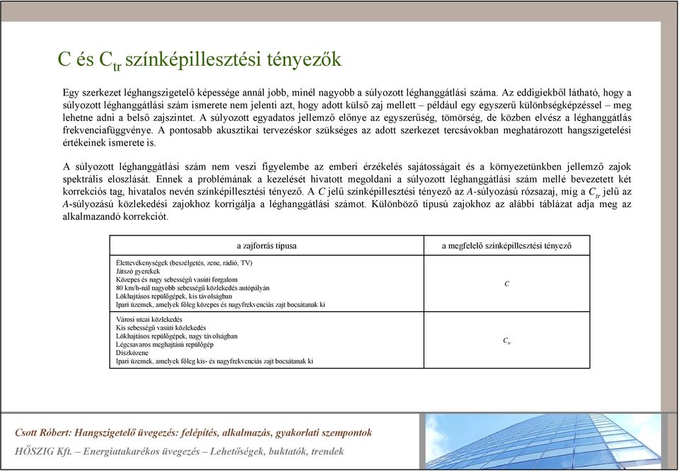 A súlyozott egyadatos jellemző előnye az egyszerűség, tömörség, de közben elvész a léghanggátlás frekvenciafüggvénye.