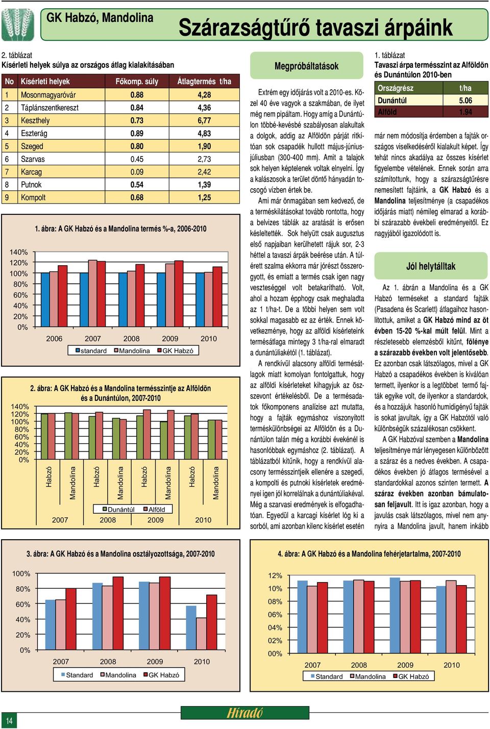 68 1,25 Habzó Habzó Habzó Habzó Megpróbáltatások Extrém egy időjárás volt a 2010-es. Közel 40 éve vagyok a szakmában, de ilyet még nem pipáltam.