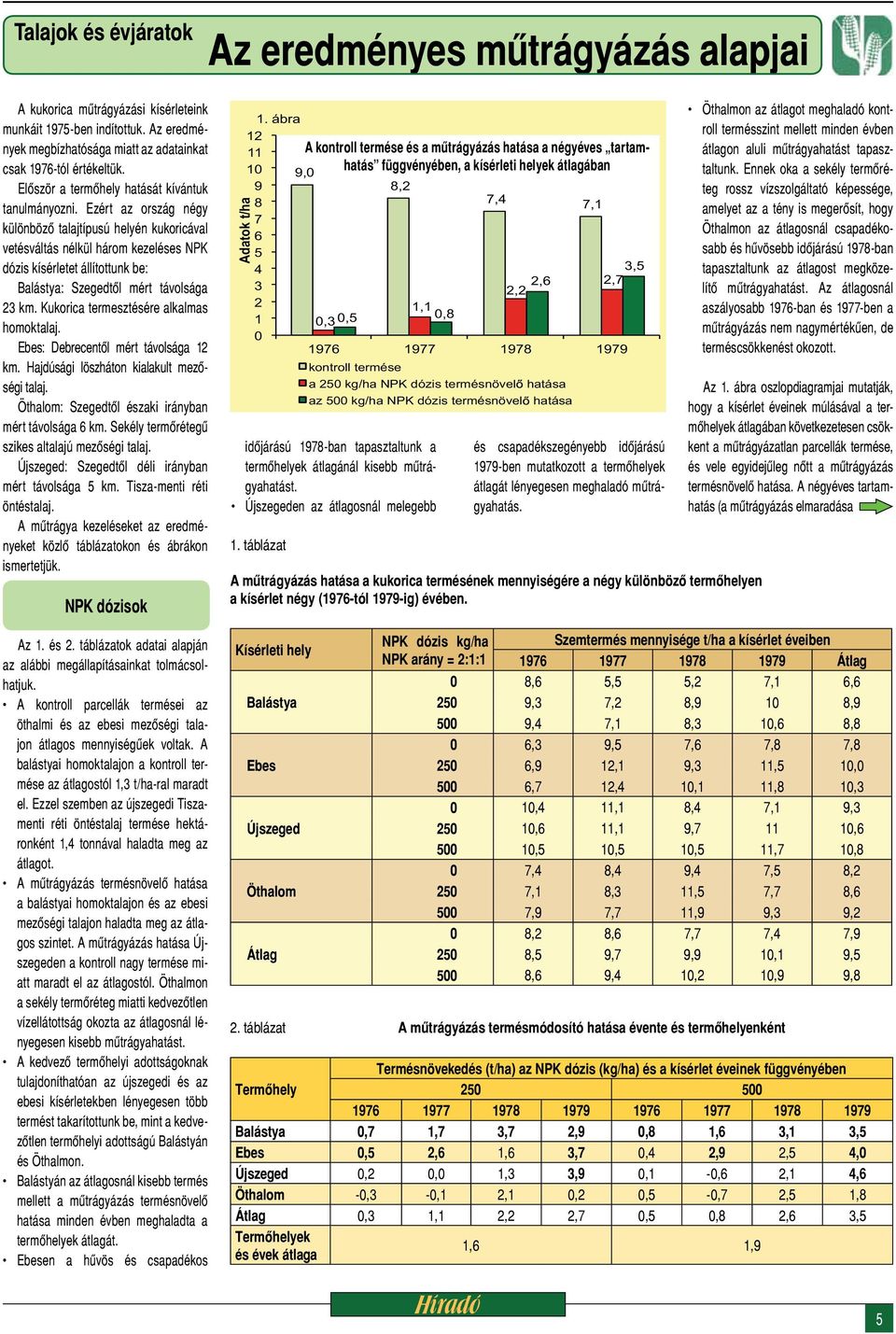 Ezért az ország négy különböző talajtípusú helyén kukoricával vetésváltás nélkül három kezeléses NPK dózis kísérletet állítottunk be: Balástya: Szegedtől mért távolsága 23 km.