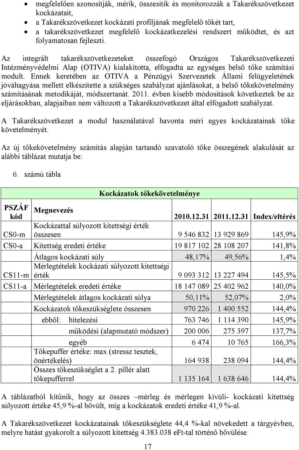 Az integrált takarékszövetkezeteket összefogó Országos Takarékszövetkezeti Intézményvédelmi Alap (OTIVA) kialakította, elfogadta az egységes belső tőke számítási modult.