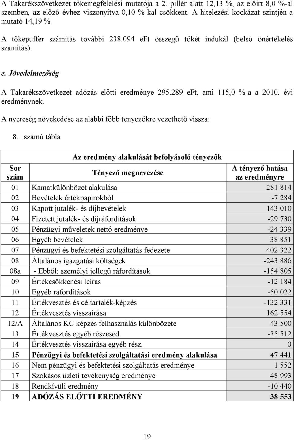 évi eredménynek. A nyereség növekedése az alábbi főbb tényezőkre vezethető vissza: 8.