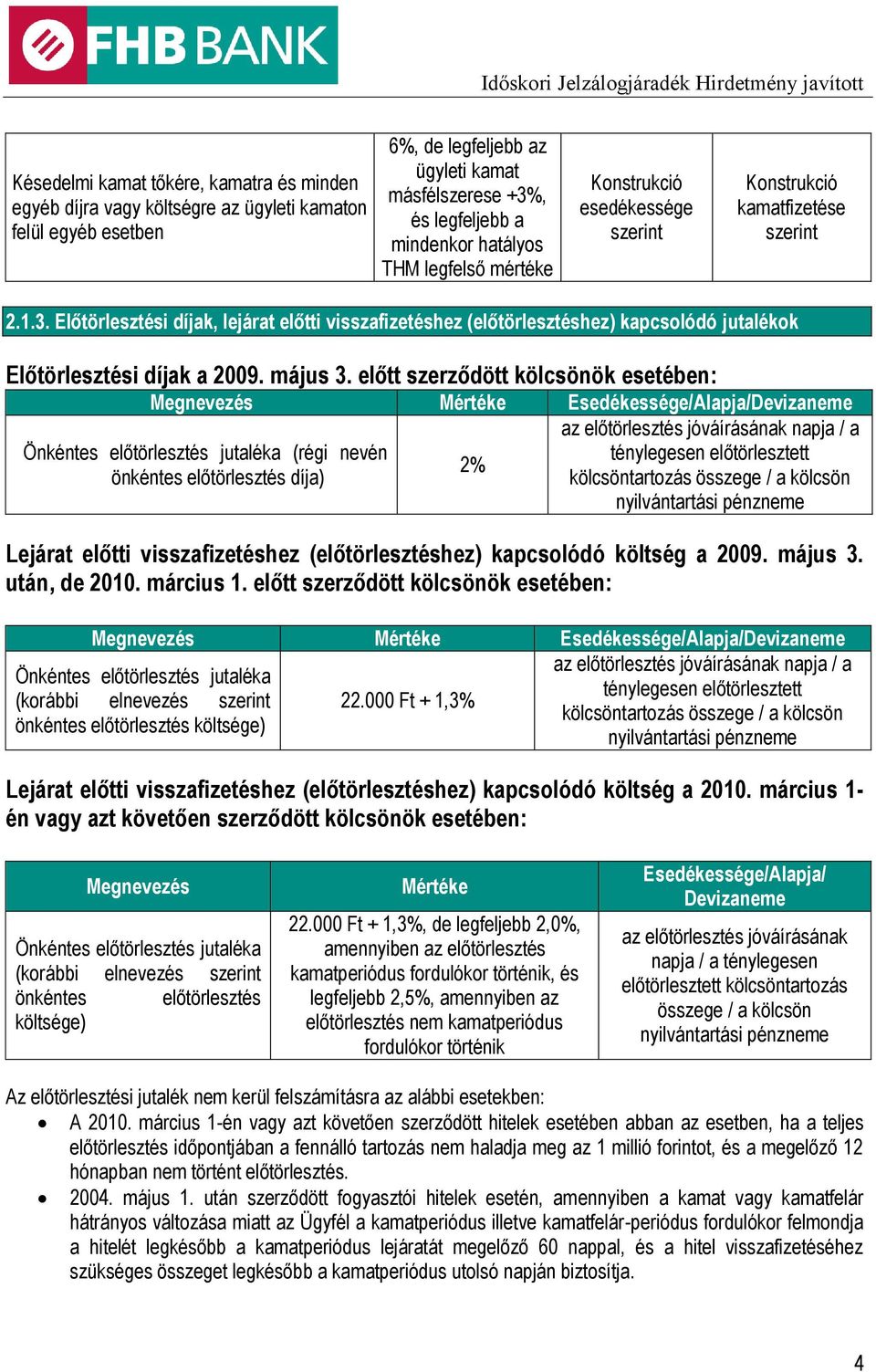 előtt szerződött kölcsönök esetében: e/alapja/devizaneme az előtörlesztés jóváírásának napja / a Önkéntes előtörlesztés jutaléka (régi nevén ténylegesen előtörlesztett 2% önkéntes előtörlesztés díja)