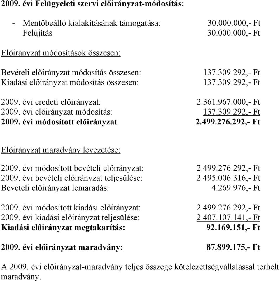 évi eredeti előirányzat: 2.361.967.000,- Ft 2009. évi előirányzat módosítás: 137.309.292,- Ft 2009. évi módosított előirányzat 2.499.276.292,- Ft Előirányzat maradvány levezetése: 2009.