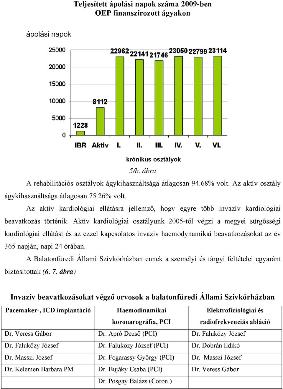 Aktív kardiológiai osztályunk 2005-től végzi a megyei sürgősségi kardiológiai ellátást és az ezzel kapcsolatos invaziv haemodynamikai beavatkozásokat az év 365 napján, napi 24 órában.