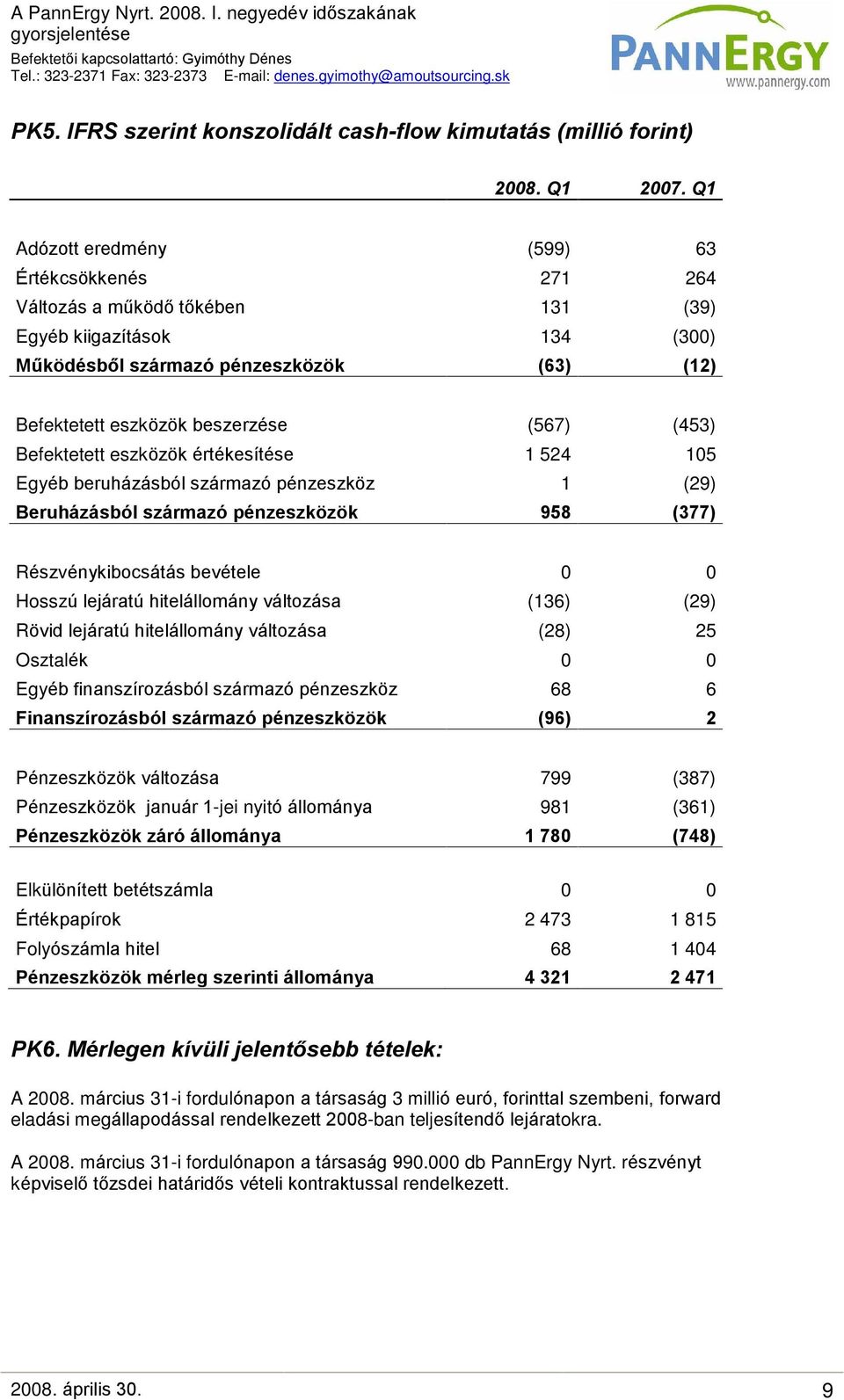 (453) Befektetett eszközök értékesítése 1 524 105 Egyéb beruházásból származó pénzeszköz 1 (29) Beruházásból származó pénzeszközök 958 (377) Részvénykibocsátás bevétele 0 0 Hosszú lejáratú