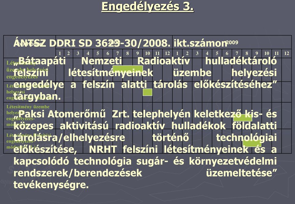 létesítési engedélyezésmódosítás (1.