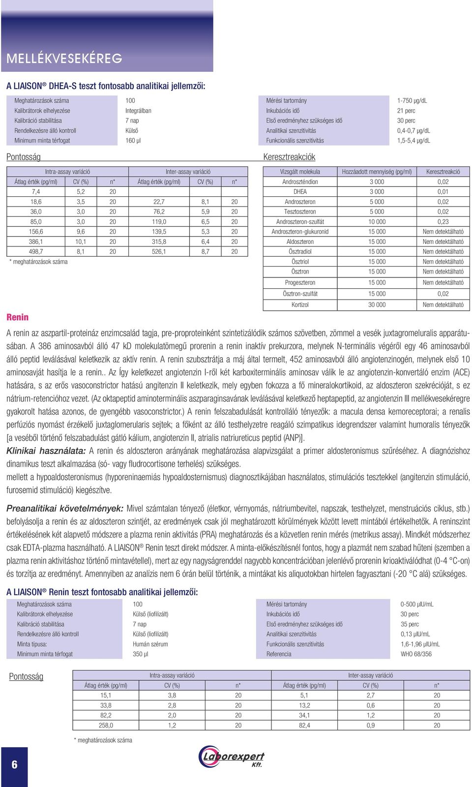 µg/dl Intra-assay variáció Inter-assay variáció Vizsgált molekula Hozzáadott mennyiség (pg/ml) Keresztreakció Átlag érték (pg/ml) CV (%) n* Átlag érték (pg/ml) CV (%) n* Androszténdion 3 000 0,02 7,4