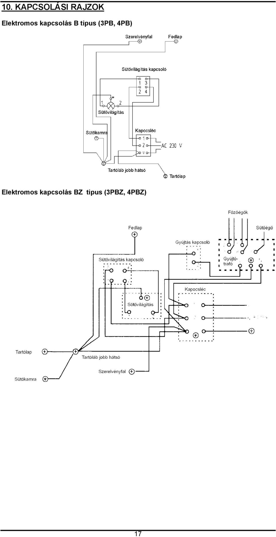 tipus (3PB, 4PB) Z tipus