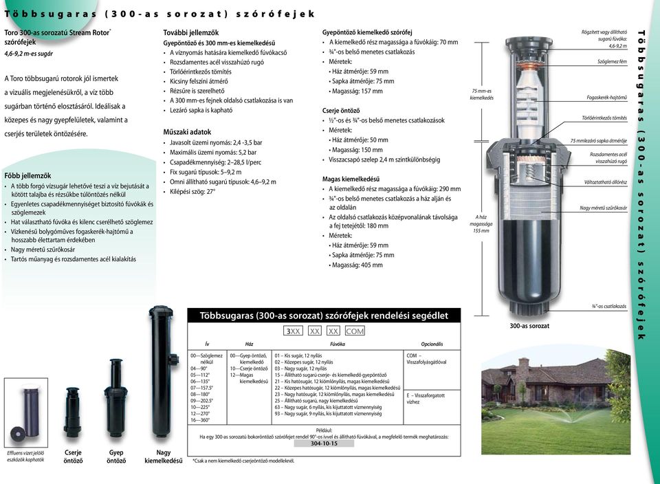 Főbb jellemzők A több forgó vízsugár lehetővé teszi a víz bejutását a kötött talajba és rézsűkbe túlöntözés nélkül Egyenletes csapadékmennyiséget biztosító fúvókák és szöglemezek Hat választható