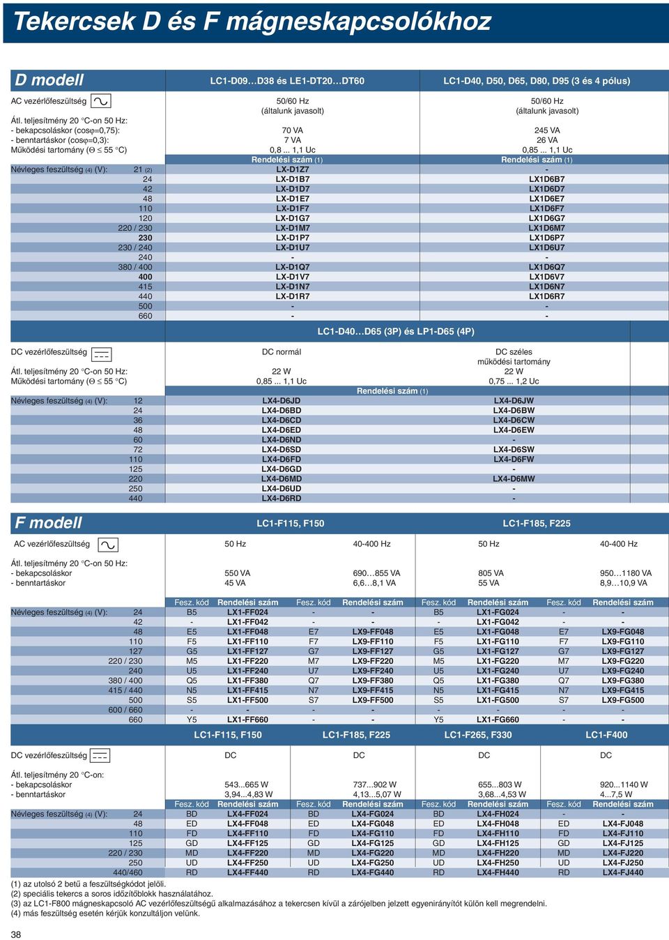 .. 1,1 Uc Rendelési szám (1) Rendelési szám (1) Névleges feszültség (4) (V): 1 () LX-D1Z7-4 LX-D1B7 LD6B7 4 LX-D1D7 LD6D7 48 LX-D1E7 LD6E7 110 LX-D1F7 LD6F7 10 LX-D1G7 LD6G7 0 / 30 LX-D1M7 LD6M7 30