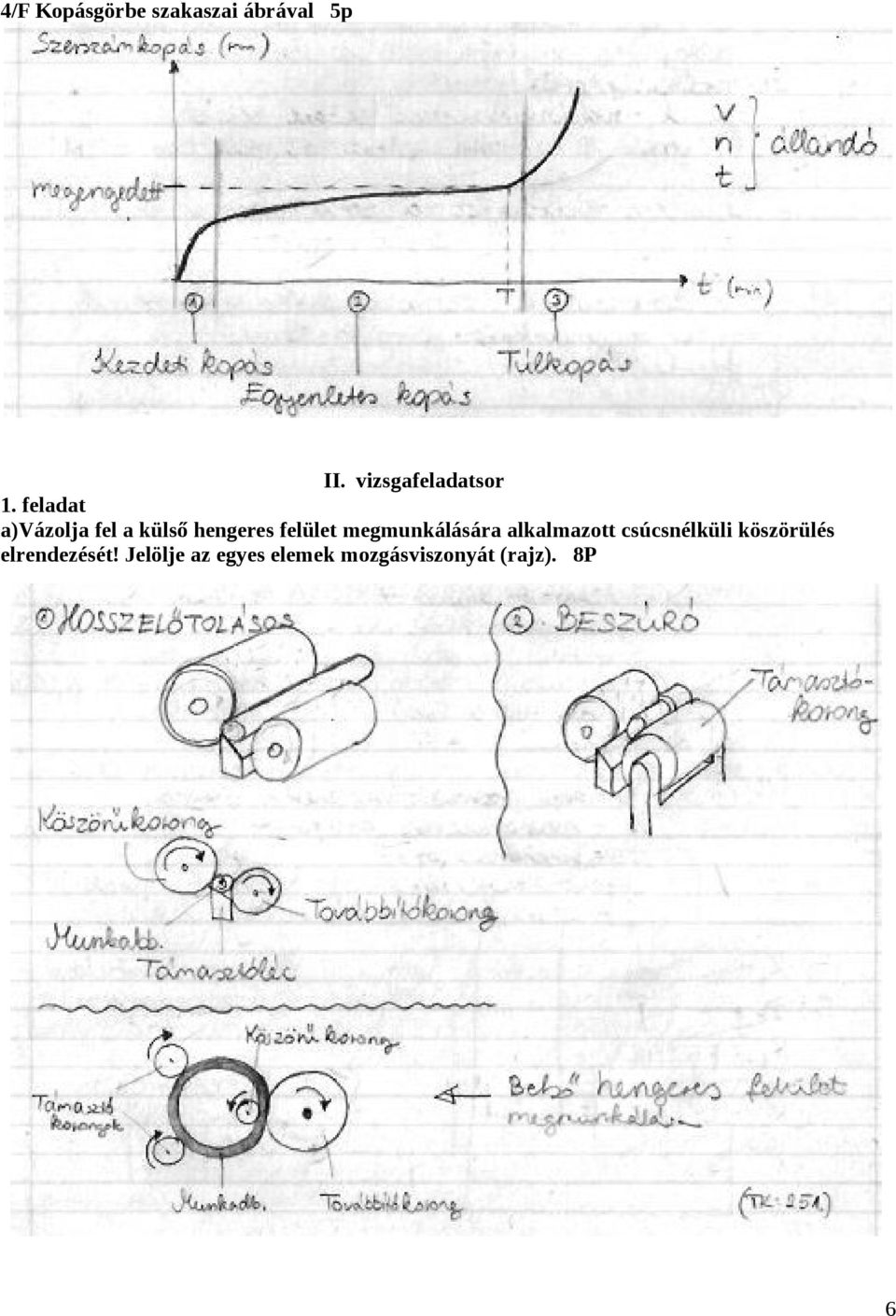 feladat a)vázolja fel a külső hengeres felület