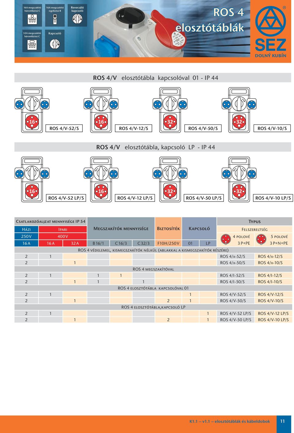 Typus Házi Ipari Megszakítók mennyisége Biztosíték Kapcsoló Felszereltség 250 V 400 V 4 polové 5 polové A A A B /1 C /3 C /3 F10H/250 V 01 LP 3 P+PE 3 P+N+PE ROS 4 védelemel, kismegszakítók nélkül
