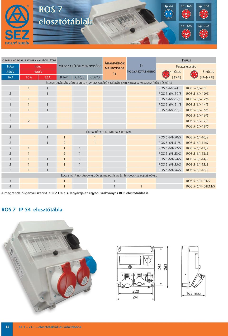 ROS 5-6/x-12/S 1 1 1 ROS 5-6/x-54/S ROS 5-6/x-14/S 2 1 1 ROS 5-6/x-55/S ROS 5-6/x-15/S 4 ROS 5-6/x-/S 2 2 ROS 5-6/x-17/S 2 2 ROS 5-6/x-18/S Elosztótáblák megszakítóval 2 1 1 1 ROS 5-6/I-50/S ROS