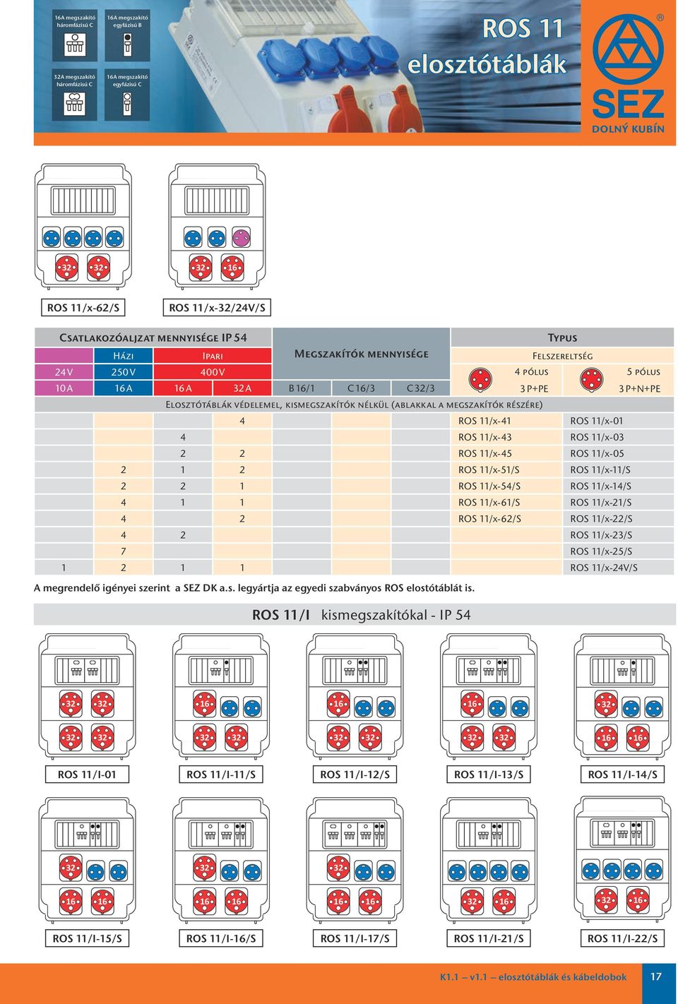 ROS 11/x-43 ROS 11/x-03 2 2 ROS 11/x-45 ROS 11/x-05 2 1 2 ROS 11/x-51/S ROS 11/x-11/S 2 2 1 ROS 11/x-54/S ROS 11/x-14/S 4 1 1 ROS 11/x-61/S ROS 11/x-21/S 4 2 ROS 11/x-62/S ROS 11/x-22/S 4 2 ROS