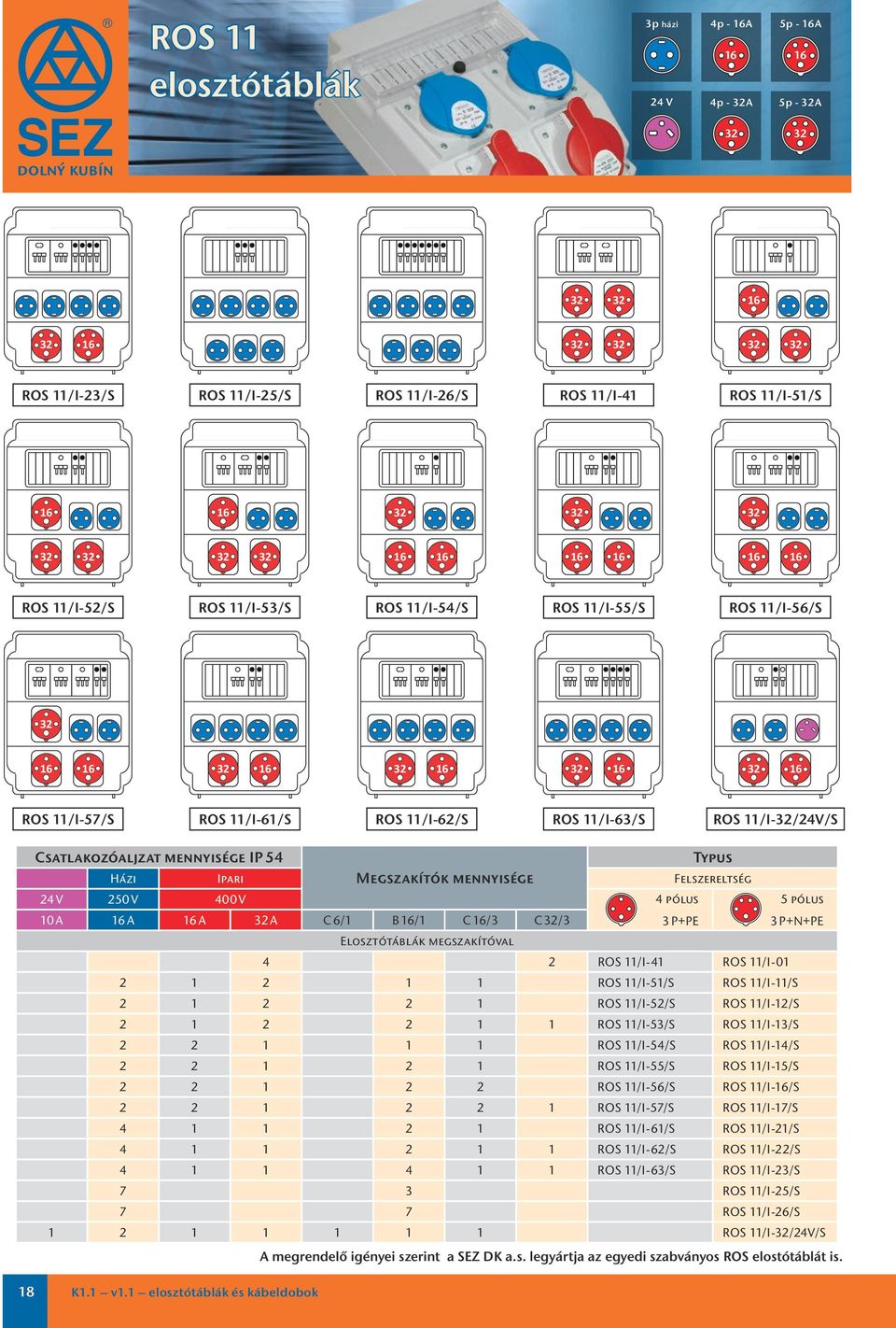 Felszereltség 24 V 250 V 400 V 4 pólus 5 pólus 10 A A A A C 6/1 B /1 C /3 C /3 3 P+PE 3 P+N+PE Elosztótáblák megszakítóval 4 2 ROS 11/I-41 ROS 11/I-01 2 1 2 1 1 ROS 11/I-51/S ROS 11/I-11/S 2 1 2 2 1