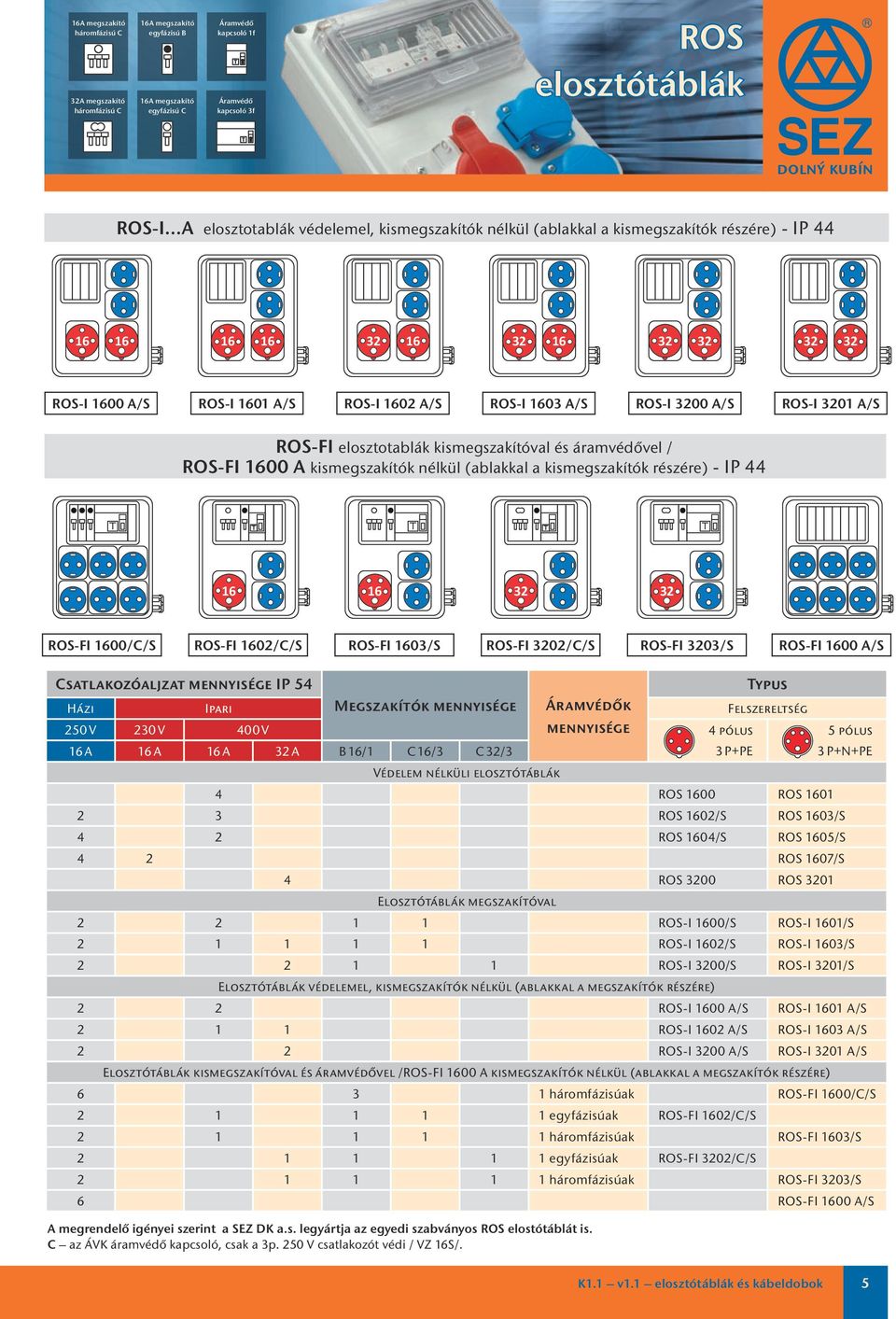 kismegszakítóval és áramvédővel / ROS-FI 00 A kismegszakítók nélkül (ablakkal a kismegszakítók részére) - IP 44 ROS-FI 00/C/S ROS-FI 02/C/S ROS-FI 03/S ROS-FI 02/C/S ROS-FI 00/C ROS-FI 02/C ROS-FI 03