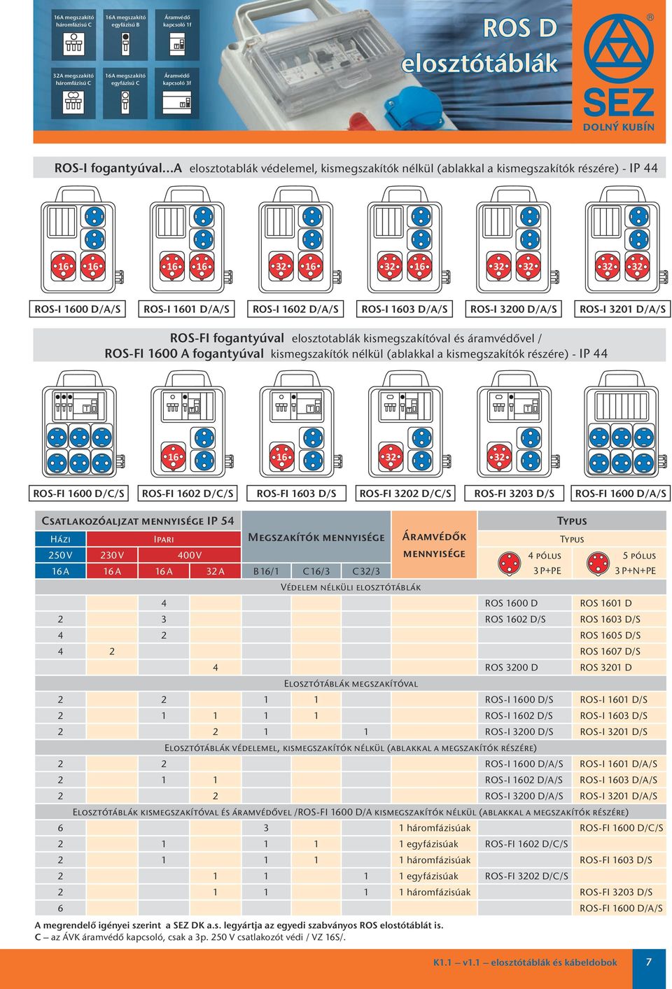 03 D/A ROS-I 00 D/A/S ROS-I 00 D/A ROS-I 01 D/A/S ROS-I 01 D/A ROS-FI fogantyúval elosztotablák kismegszakítóval és áramvédővel / ROS-FI 00 A fogantyúval kismegszakítók nélkül (ablakkal a