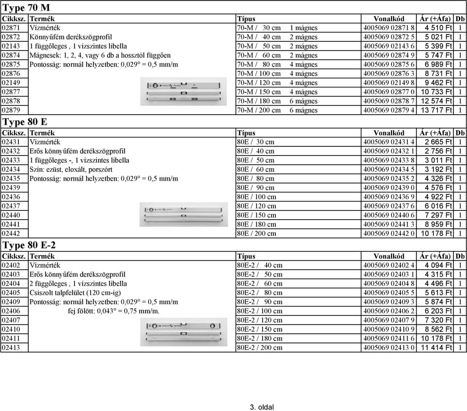 mm/m 70-M / 80 cm 4 mágnes 4005069 02875 6 6 989 Ft 1 02876 70-M / 100 cm 4 mágnes 4005069 02876 3 8 731 Ft 1 02149 70-M / 120 cm 4 mágnes 4005069 02149 8 9 462 Ft 1 02877 70-M / 150 cm 4 mágnes