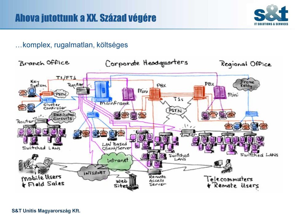 végére komplex,