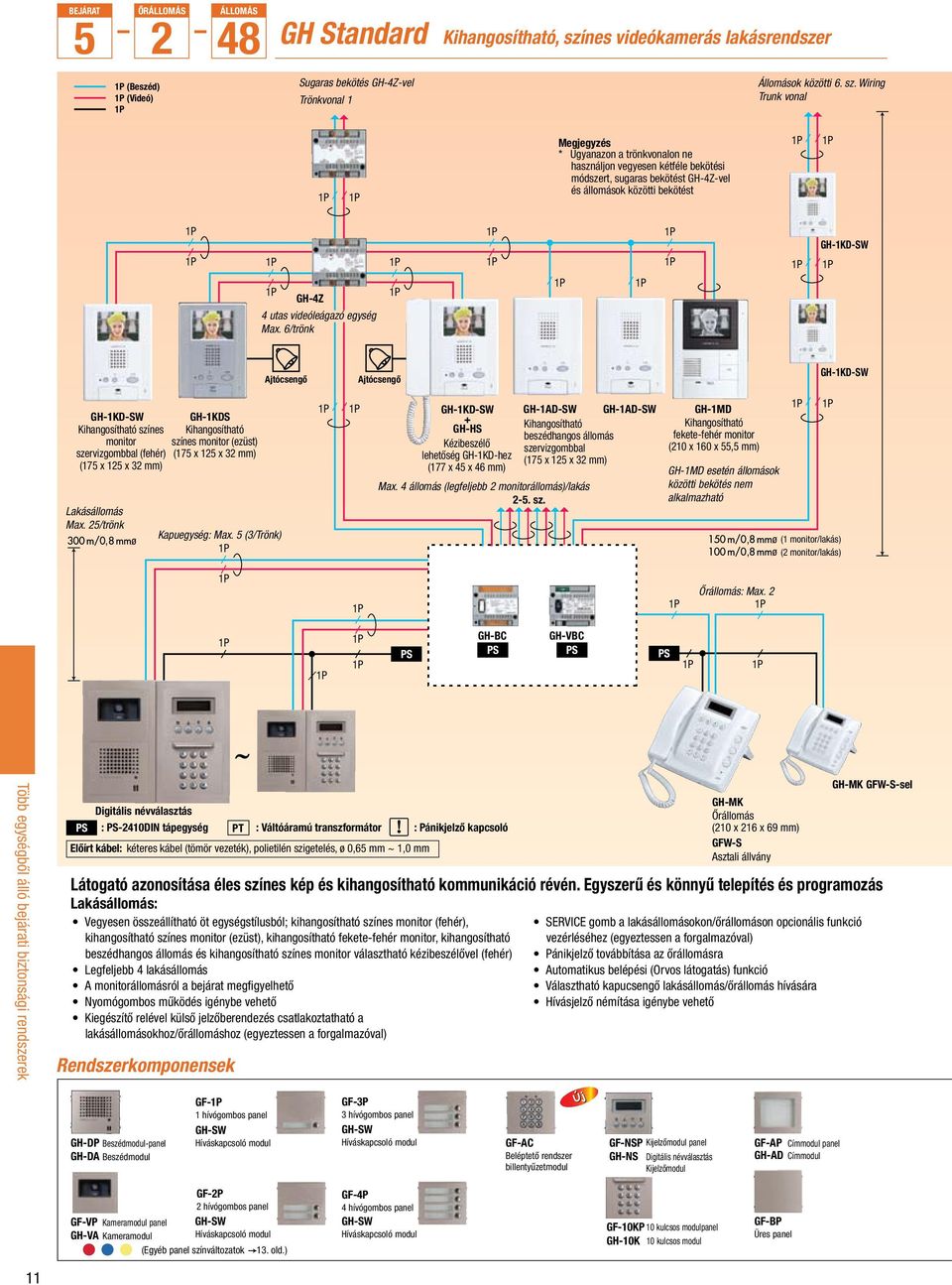 Wiring Trunk vonal Megjegyzés * Ugyanazon a trönkvonalon ne használjon vegyesen kétféle bekötési módszert, sugaras bekötést GH-4Z-vel és állomások közötti bekötést GH-4Z 4 utas videóleágazó egység