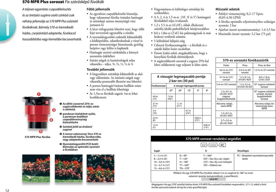 570 MPR Plus fúvóka ➊ Az állító csavarral 25%-os sugárcsökkentés és teljes zárás is elérhető.