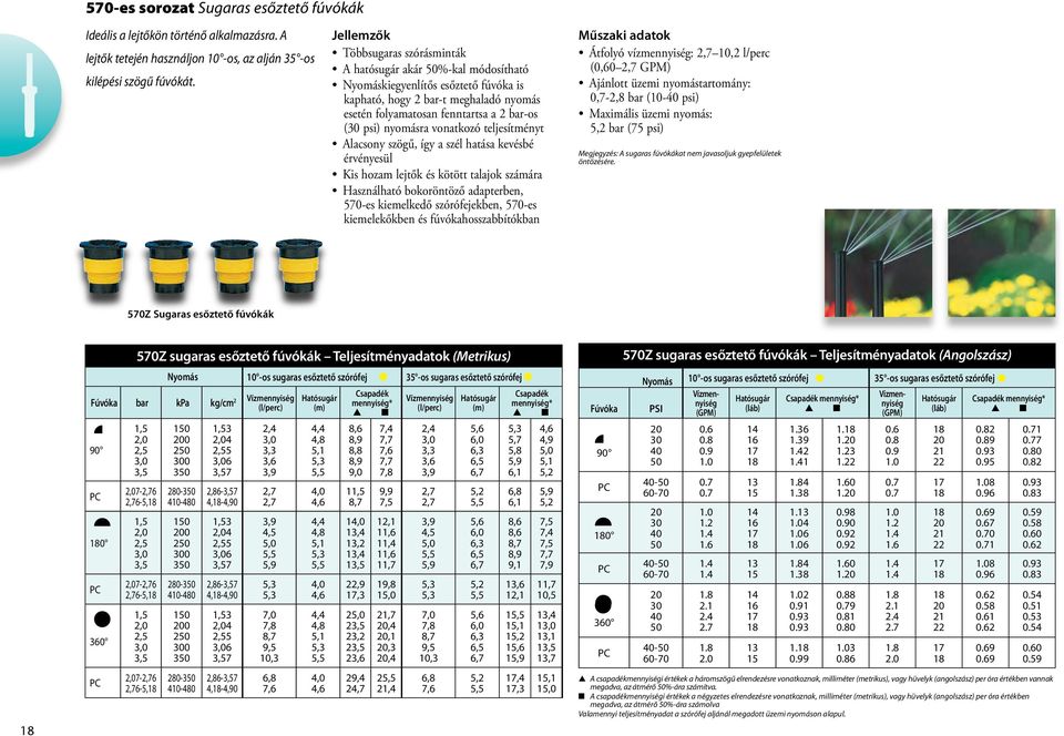nyomásra vonatkozó teljesítményt Alacsony szögű, így a szél hatása kevésbé érvényesül Kis hozam lejtők és kötött talajok számára Használható bokoröntöző adapterben, 570-es kiemelkedő szórófejekben,