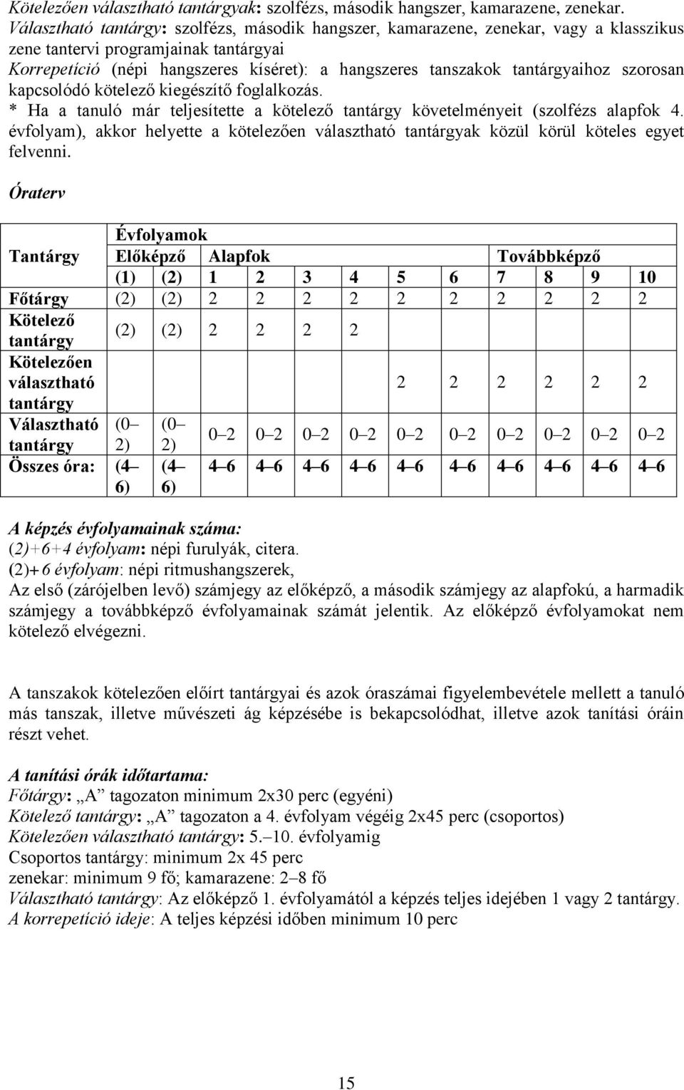 kapcsolódó kötelező kiegészítő foglalkozás. * Ha a tanuló már teljesítette a kötelező követelményeit (szolfézs alapfok 4.