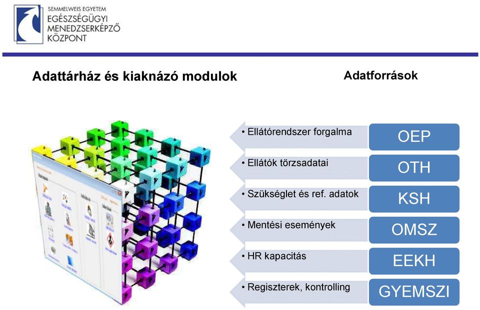 Szükséglet és ref.