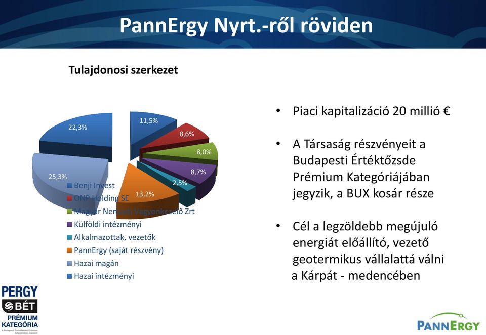 Nemzeti Vagyonkezelő Zrt Külföldi intézményi Alkalmazottak, vezetők PannErgy (saját részvény) Hazai magán Hazai