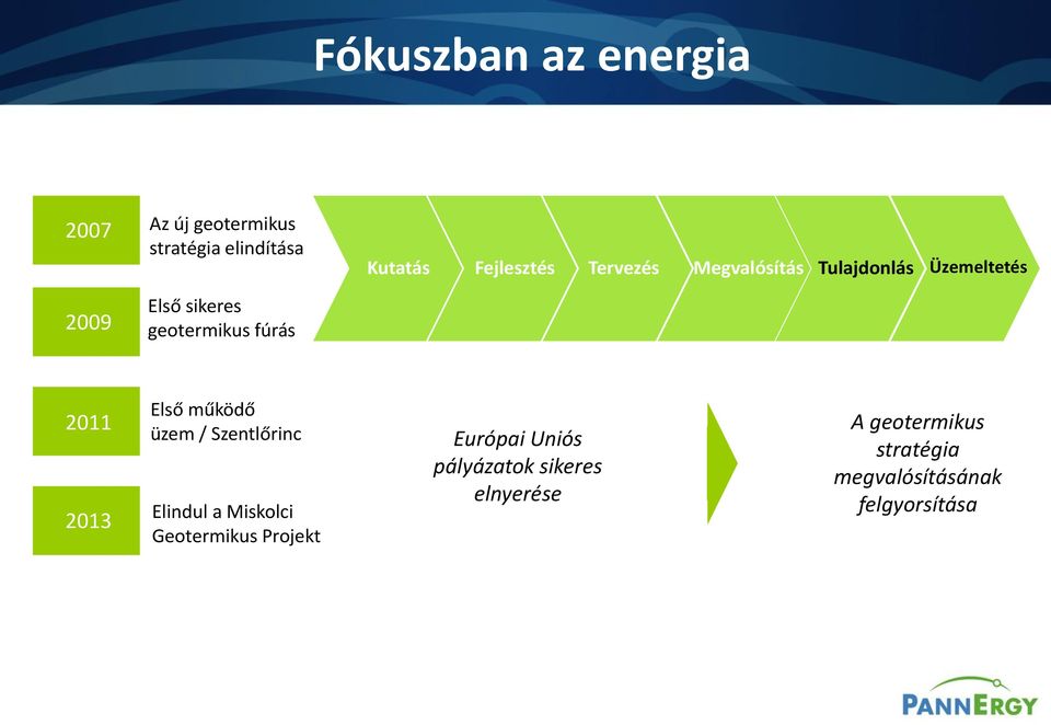 2011 2013 Első működő üzem / Szentlőrinc Elindul a Miskolci Geotermikus Projekt