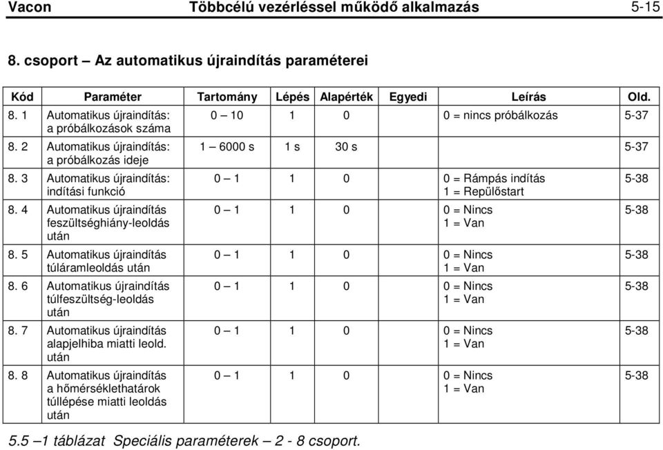 5 Automatikus újraindítás túláramleoldás után 8.