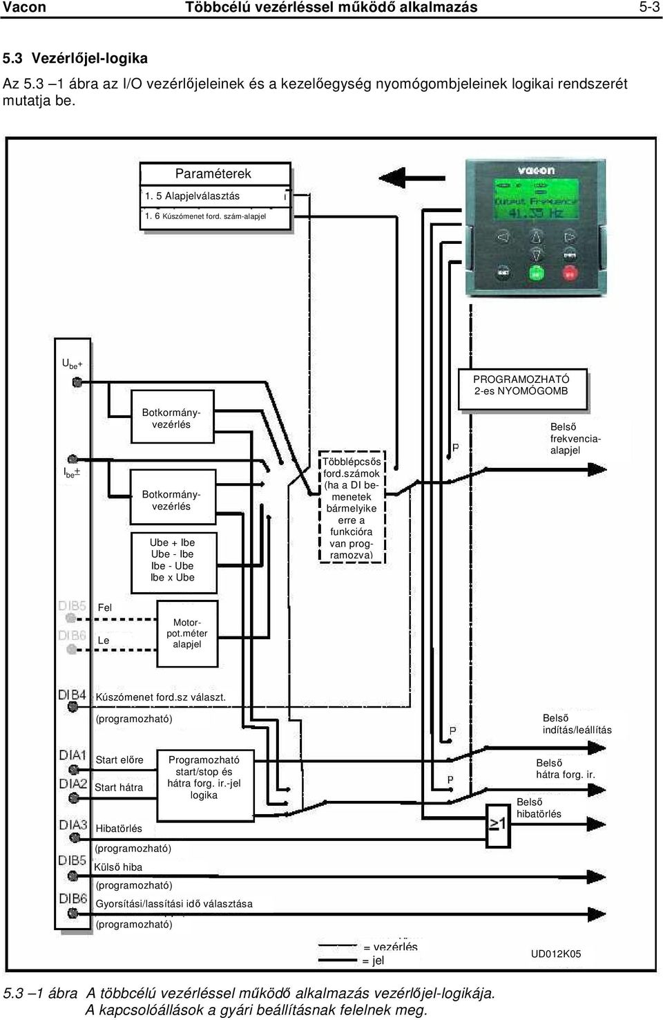 számok (ha a DI bemenetek bármelyike erre a funkcióra van programozva) Belsı frekvenciaalapjel Fel Le Motorpot.méter alapjel Kúszómenet ford.sz választ.