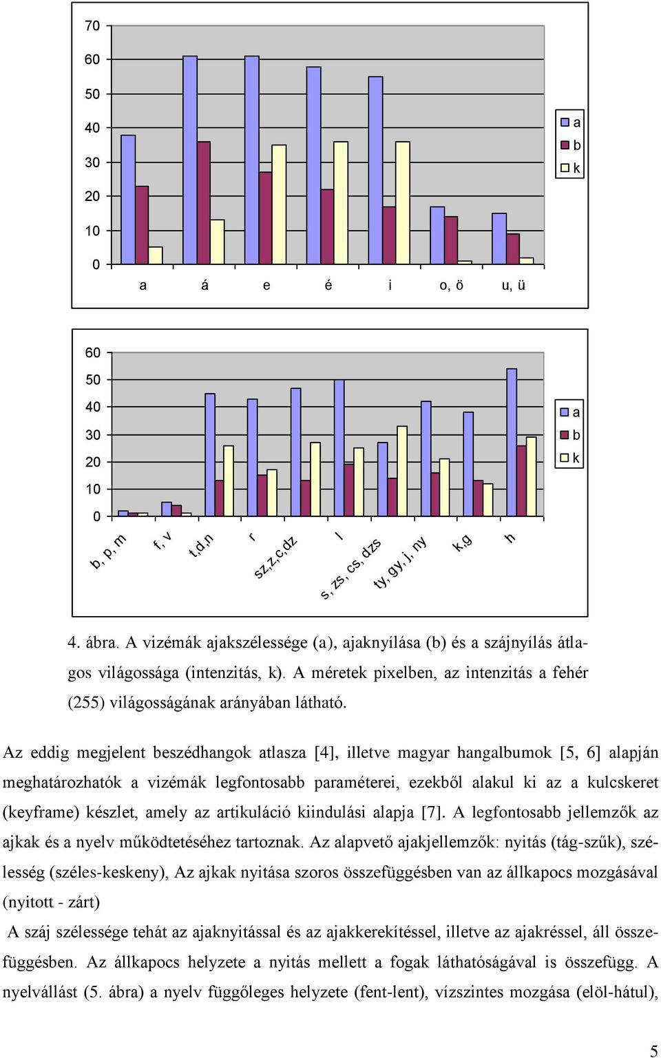 Az eddig megjelent beszédhangok atlasza [4], illetve magyar hangalbumok [5, 6] alapján meghatározhatók a vizémák legfontosabb paraméterei, ezekből alakul ki az a kulcskeret (keyframe) készlet, amely