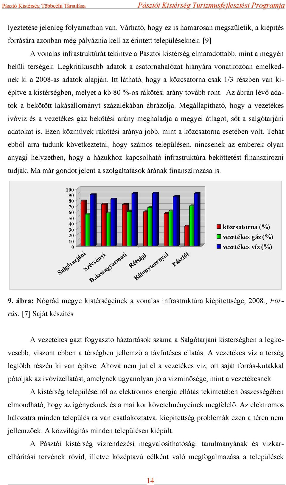 Legkritikusabb adatok a csatornahálózat hiányára vonatkozóan emelkednek ki a 2008-as adatok alapján.