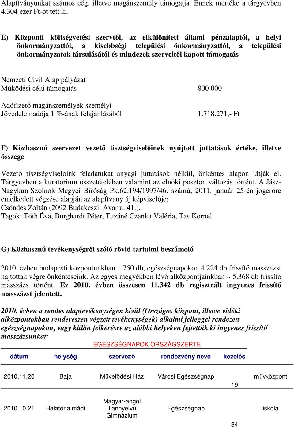 kapott támogatás Nemzeti Civil Alap pályázat Mőködési célú támogatás 800 000 Adófizetı magánszemélyek személyi Jövedelemadója 1 %-ának felajánlásából 1.718.