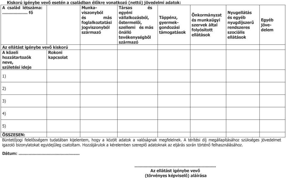 igénybe vevı kiskorú A közeli hozzátartozók neve, születési ideje Rokoni kapcsolat Önkormányzat és munkaügyi szervek által folyósított ellátások Nyugellátás és egyéb nyugdíjszerő rendszeres szociális
