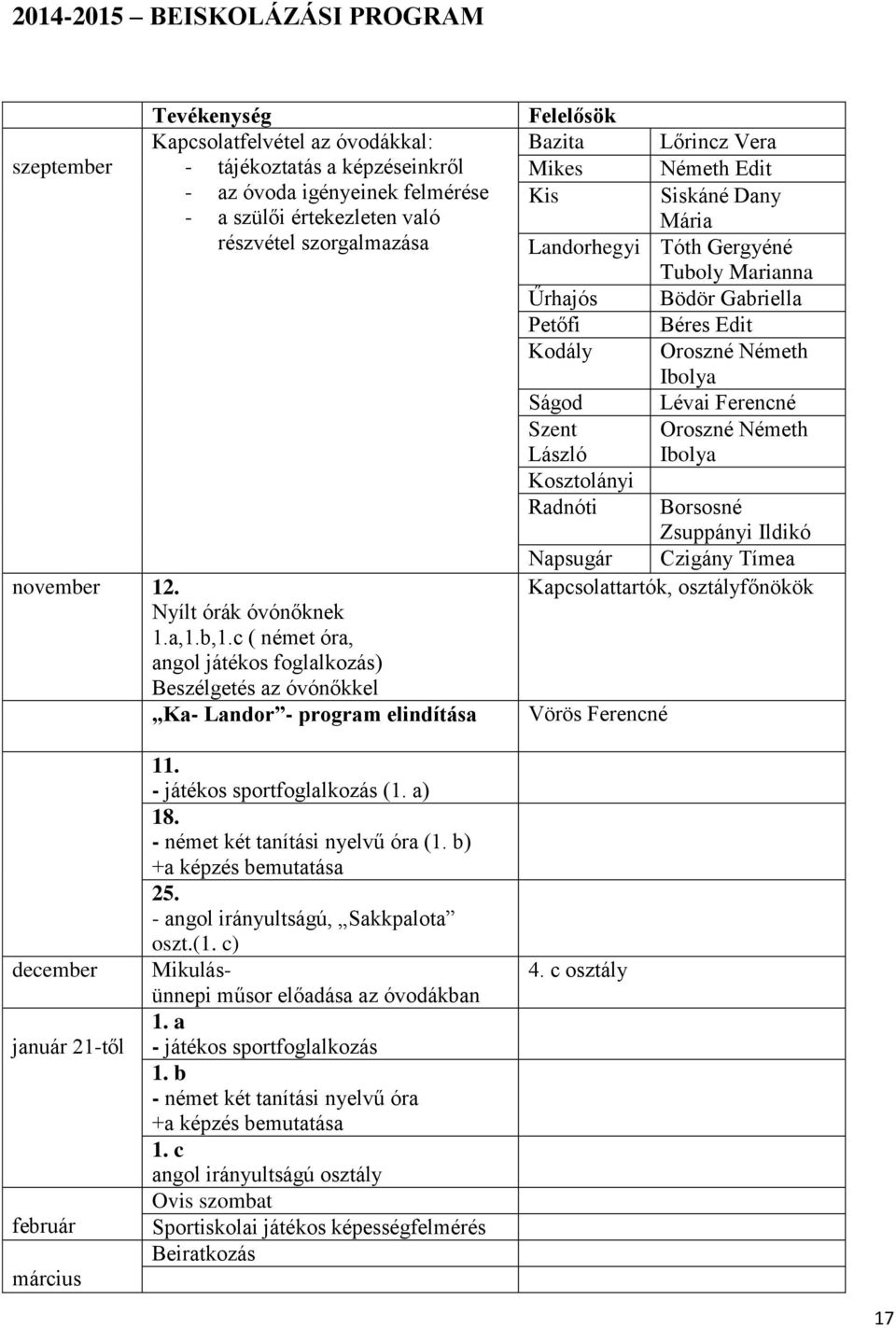 c ( német óra, angol játékos foglalkozás) Beszélgetés az óvónőkkel Ka- Landor - program elindítása Felelősök Bazita Lőrincz Vera Mikes Németh Edit Kis Siskáné Dany Mária Landorhegyi Tóth Gergyéné