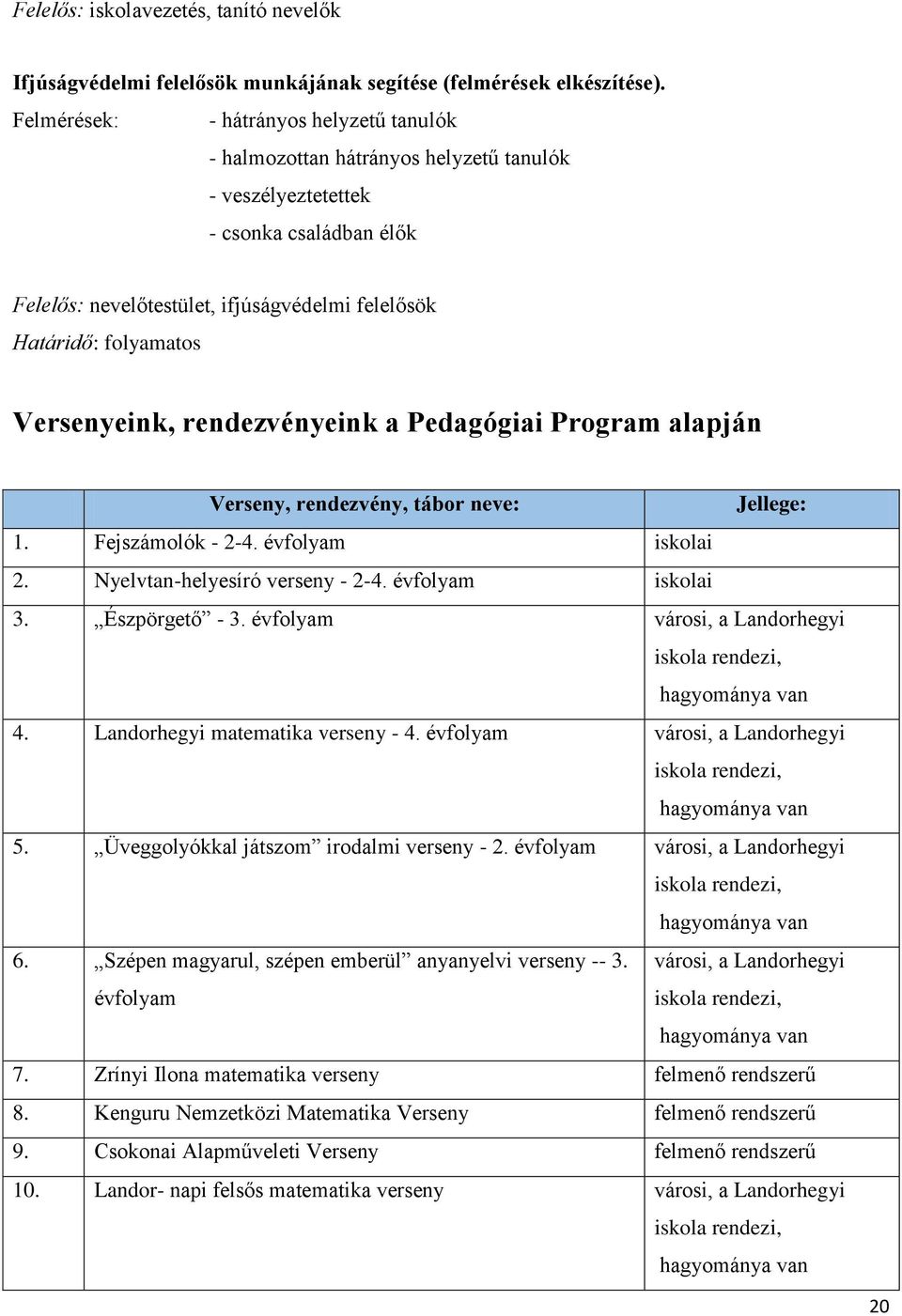 Versenyeink, rendezvényeink a Pedagógiai Program alapján Verseny, rendezvény, tábor neve: Jellege: 1. Fejszámolók - 2-4. évfolyam iskolai 2. Nyelvtan-helyesíró verseny - 2-4. évfolyam iskolai 3.