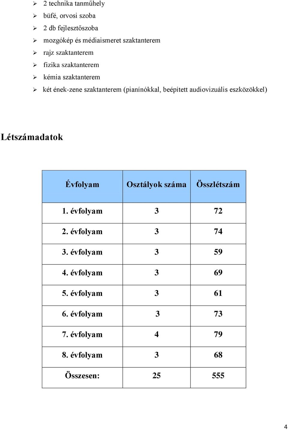 audiovizuális eszközökkel) Létszámadatok Évfolyam Osztályok száma Összlétszám 1. évfolyam 3 72 2.