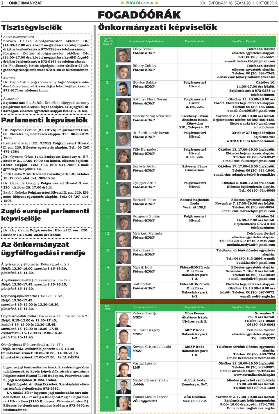 00 óra között megtartásra kerülõ) fogadóórájára bejelentkezés a 872-9165-ös telefonszámon. Dr. Ferdinandy István alpolgármester október 27-i fogadóórájára bejelentkezés a 872-9190-es telefonszámon.