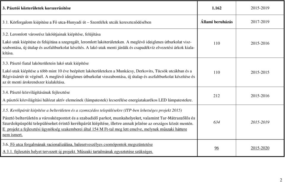 3. Pásztó fiatal lakóterületein lakó utak kiépítése Lakó utak kiépítése a több mint 10 éve beépített lakóterületeken a Munkácsy, Derkovits, Tücsök utcákban és a Régivásártér út végénél.