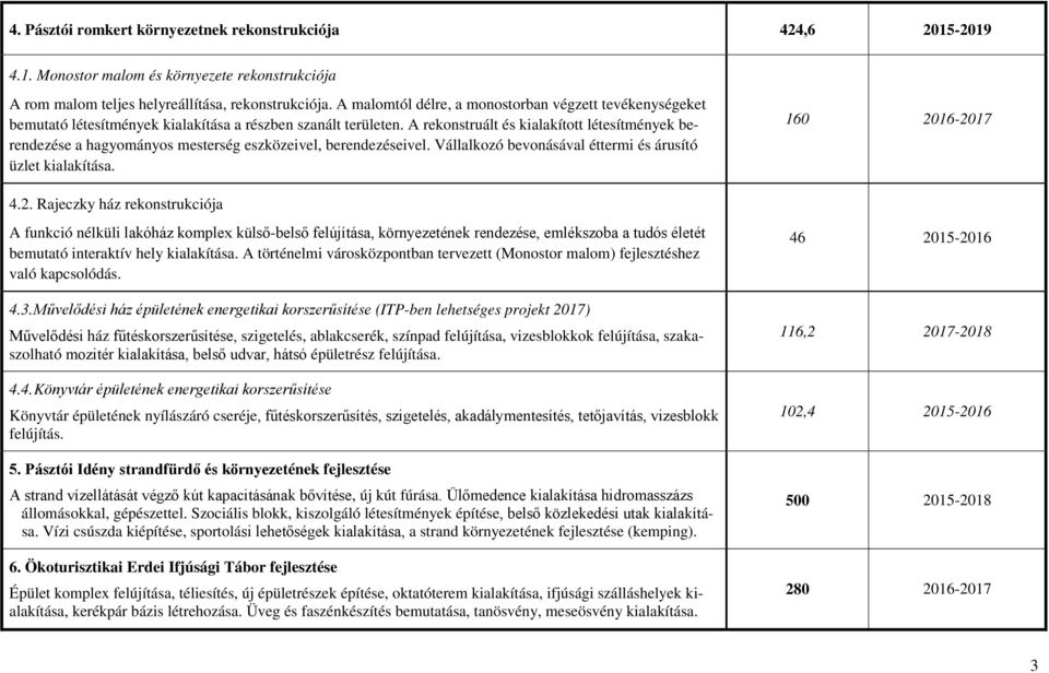 A rekonstruált és kialakított létesítmények berendezése a hagyományos mesterség eszközeivel, berendezéseivel. Vállalkozó bevonásával éttermi és árusító üzlet kialakítása. 160 20