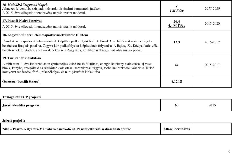 csapadékvíz elvezetésének kiépítése padkafolyókával. A József A. u. felső szakaszán a folyóka bekötése a Butykás patakba. Zagyva köz padkafolyóka kiépítésének folytatása. A Bajcsy-Zs.