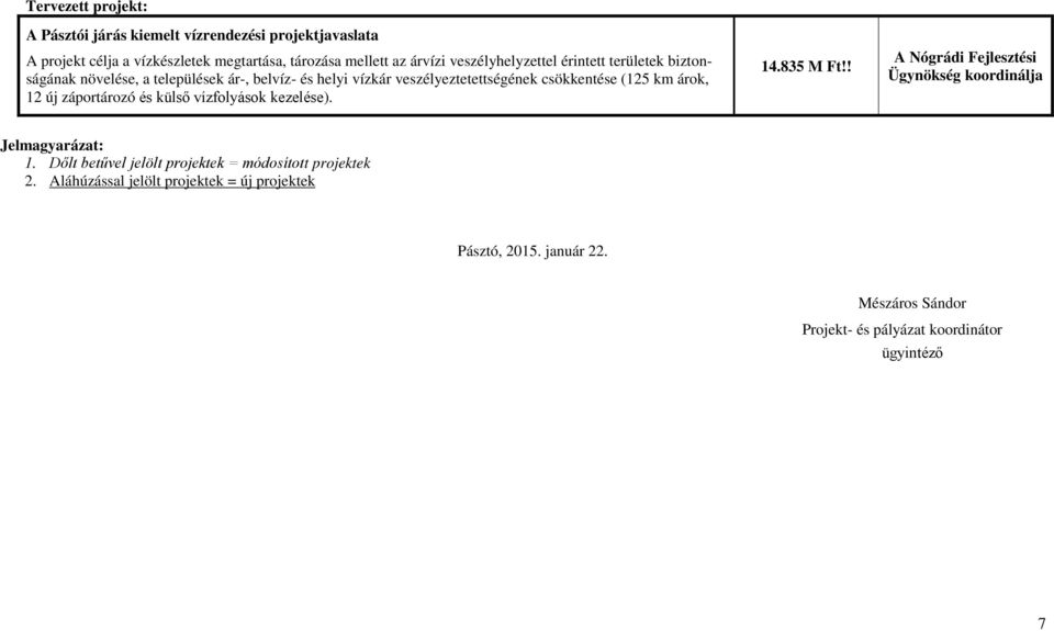 árok, 12 új záportározó és külső vízfolyások kezelése). 14.835 M Ft!! A Nógrádi Fejlesztési Ügynökség koordinálja Jelmagyarázat: 1.